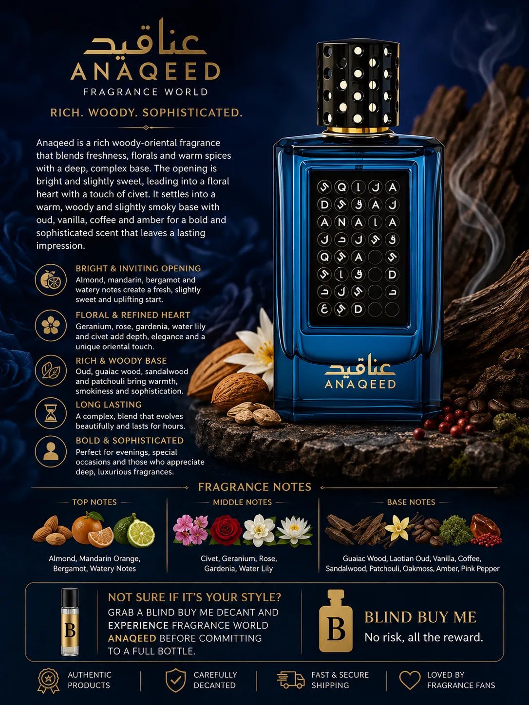 Fragrance World Anaqeed - Blind Buy Me